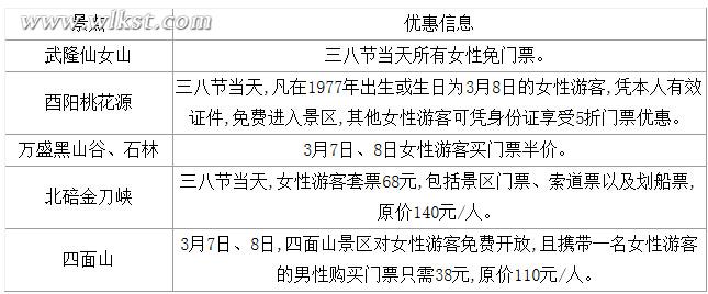 三八節(jié)重慶哪些景點(diǎn)有優(yōu)惠活動(dòng)