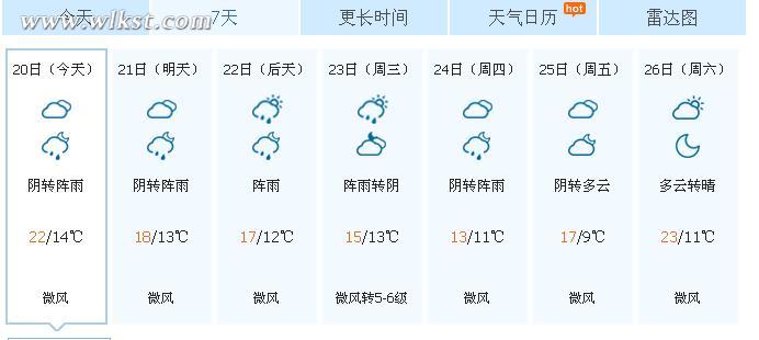 武隆未來一周天氣圖