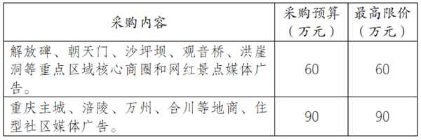 采購(gòu)內(nèi)容